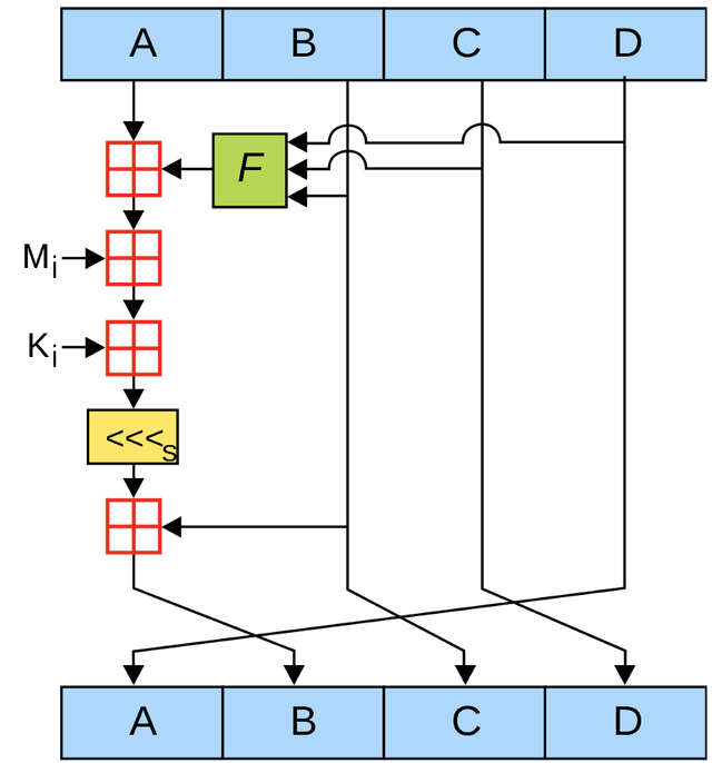 Parallelized Radix Sort High Performance C Byte Sorting